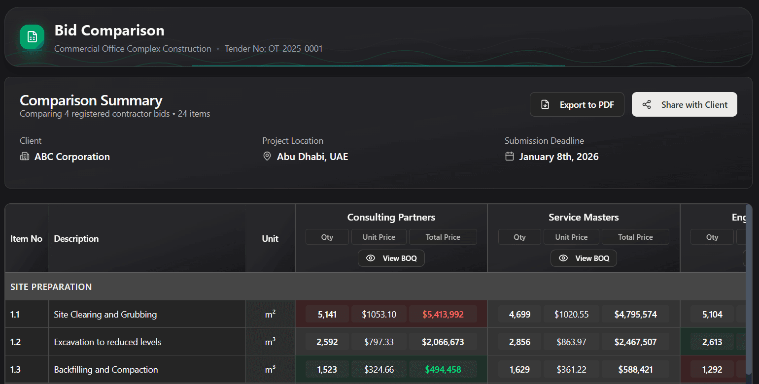 Dashboard screenshot 2
