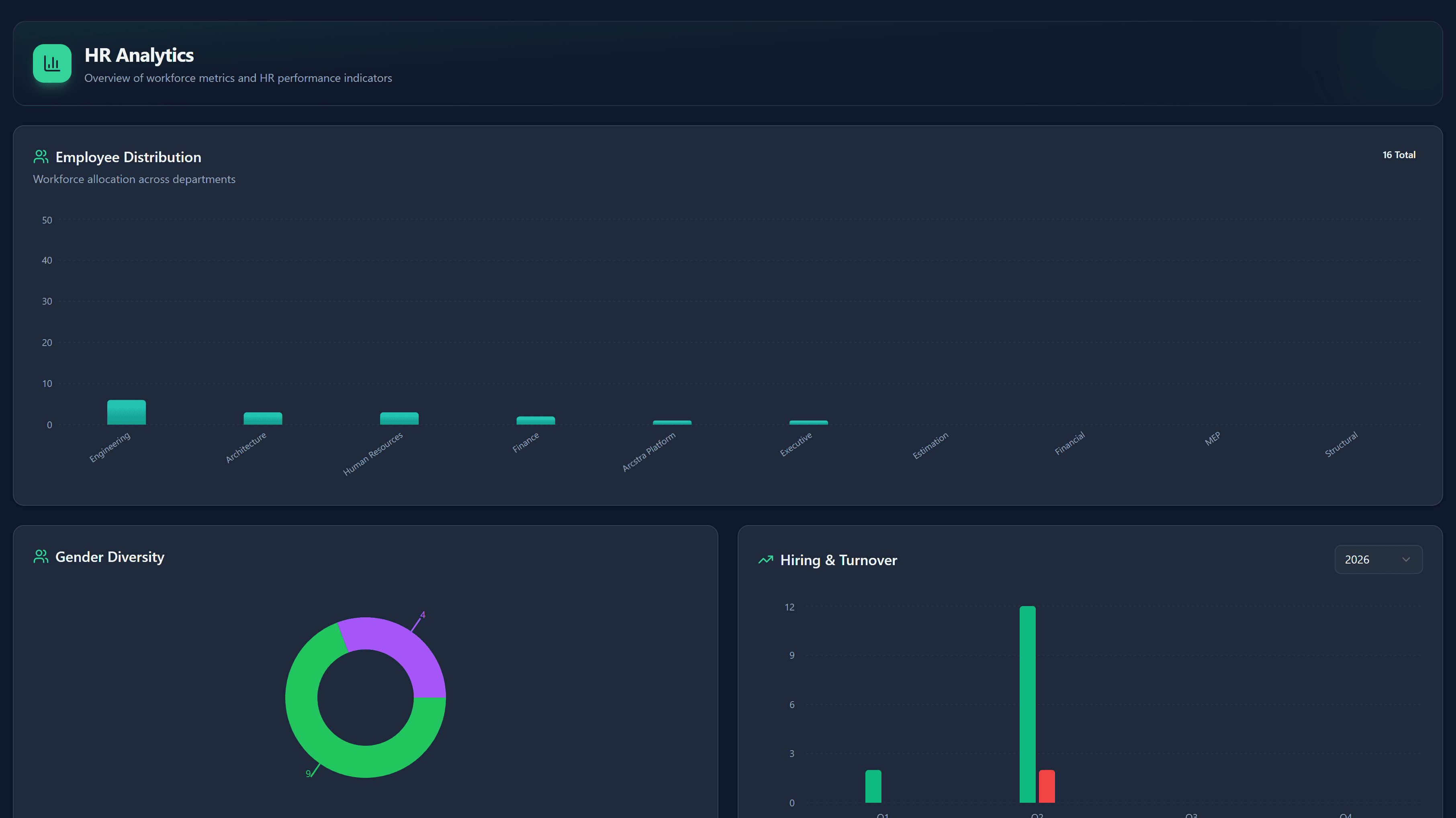 Dashboard screenshot 5
