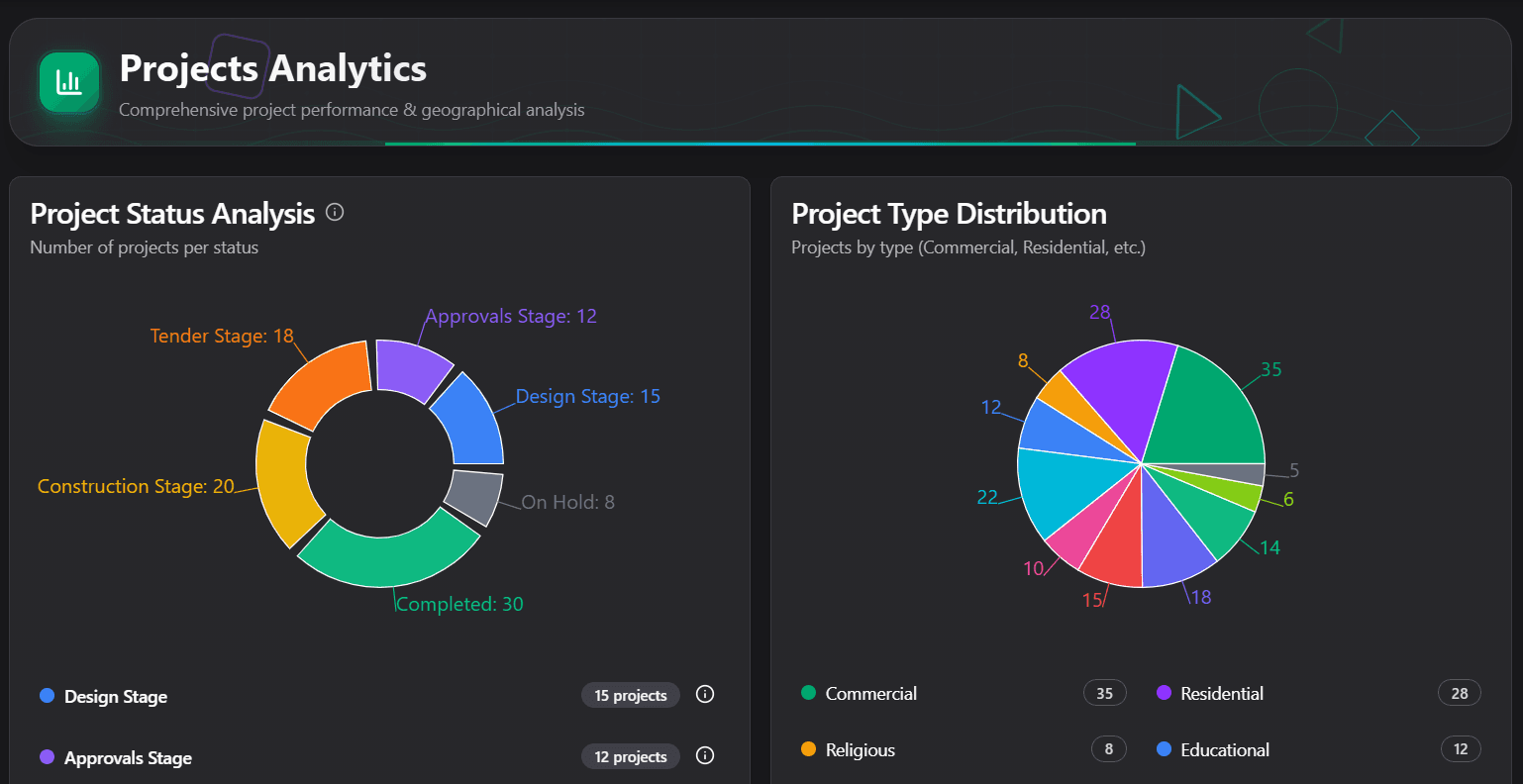Dashboard screenshot 1